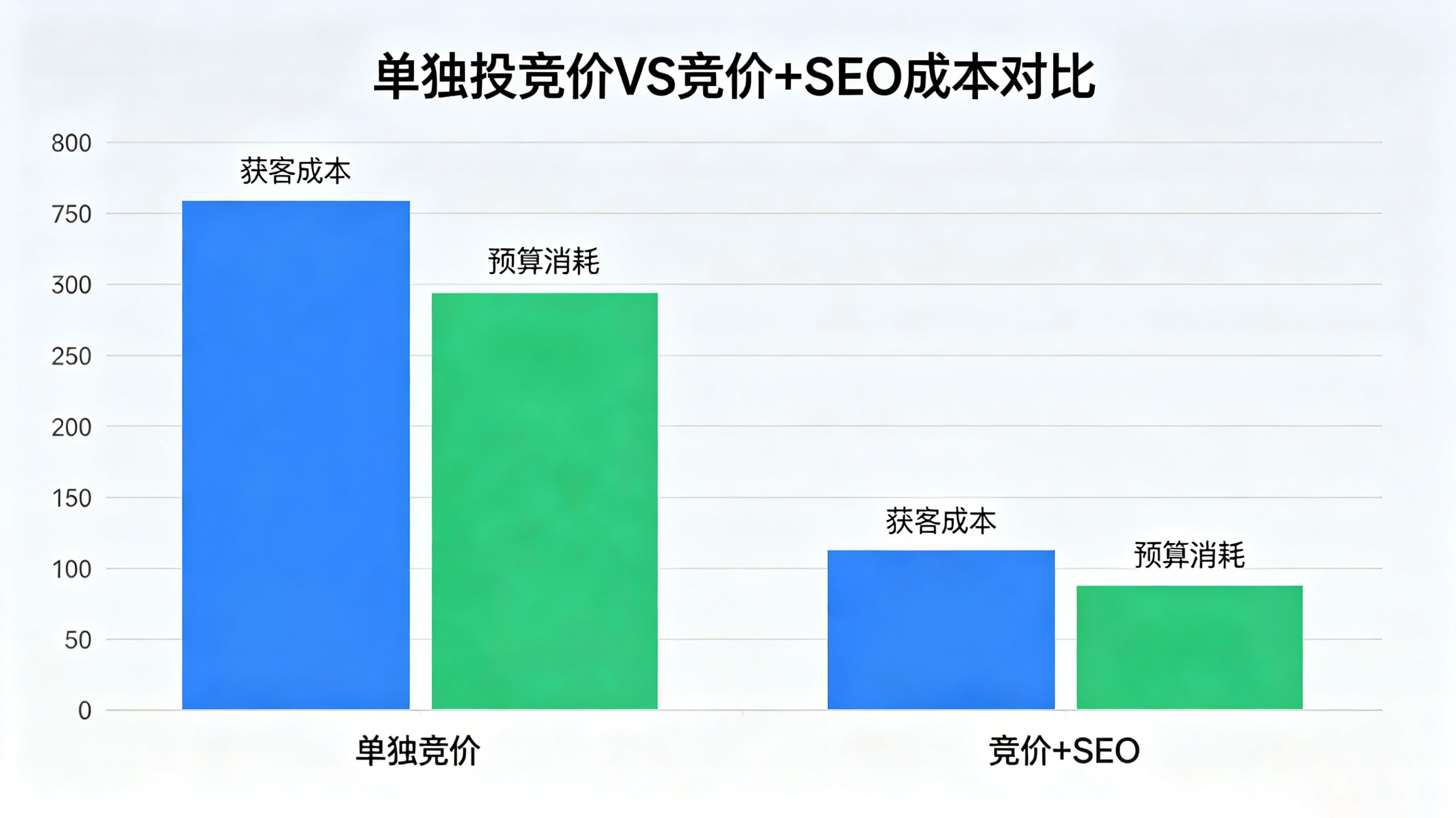 百度竞价.jpg