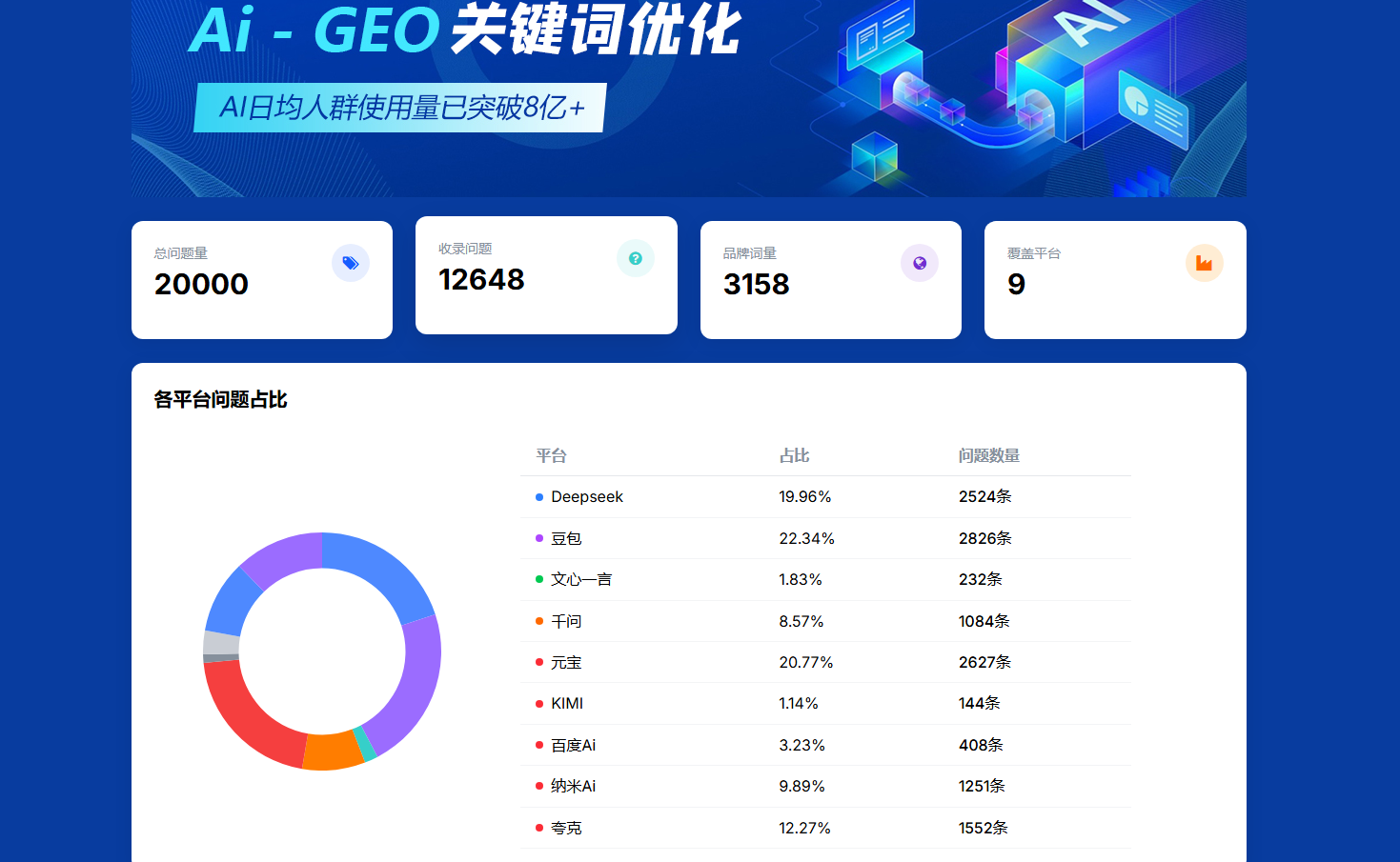 geo优化.png